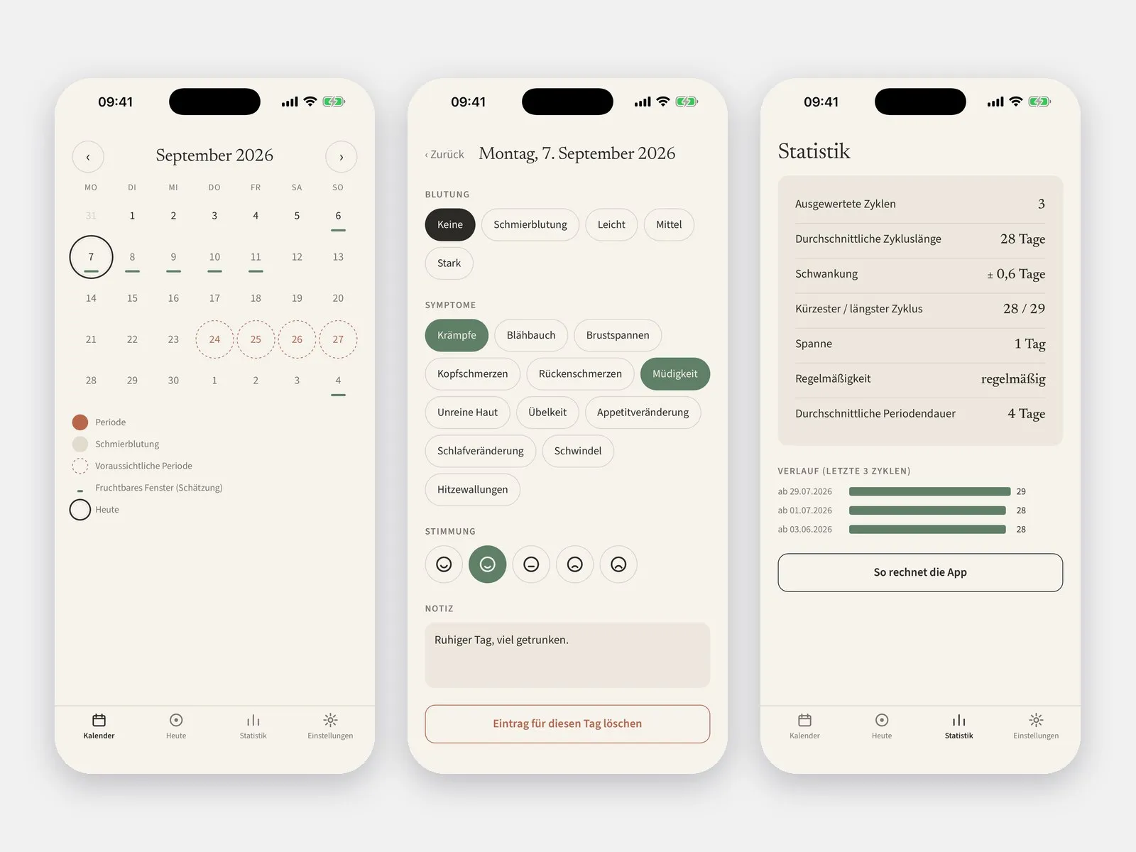Zyklu auf dem iPhone: Kalender, Tageseintrag und Statistik